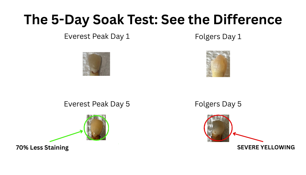 Coffee That’s Smarter For Your Smile